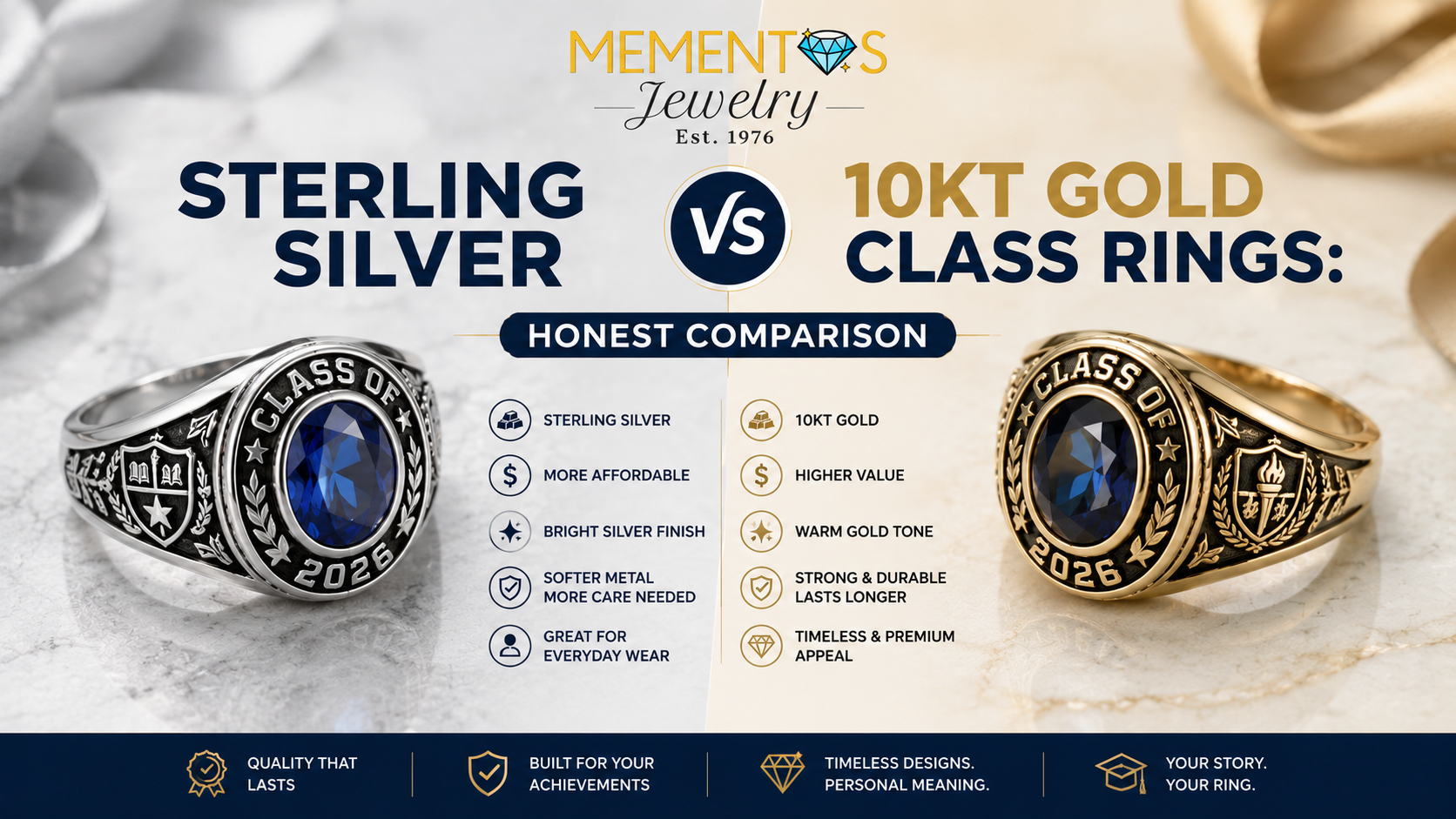 Sterling Silver vs 10kt Gold Class Rings: Honest Comparison